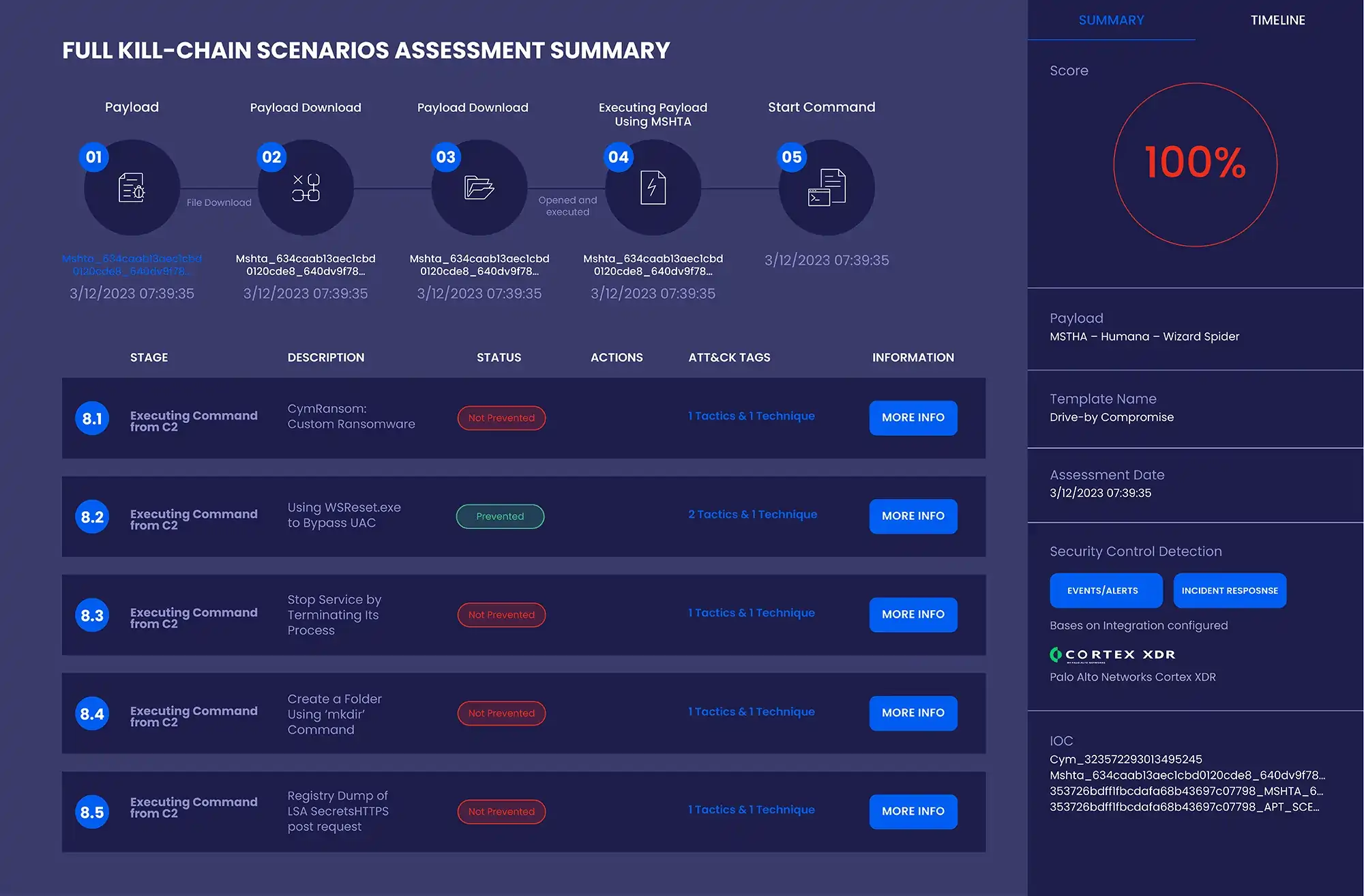 Cymulate Tool Visualization