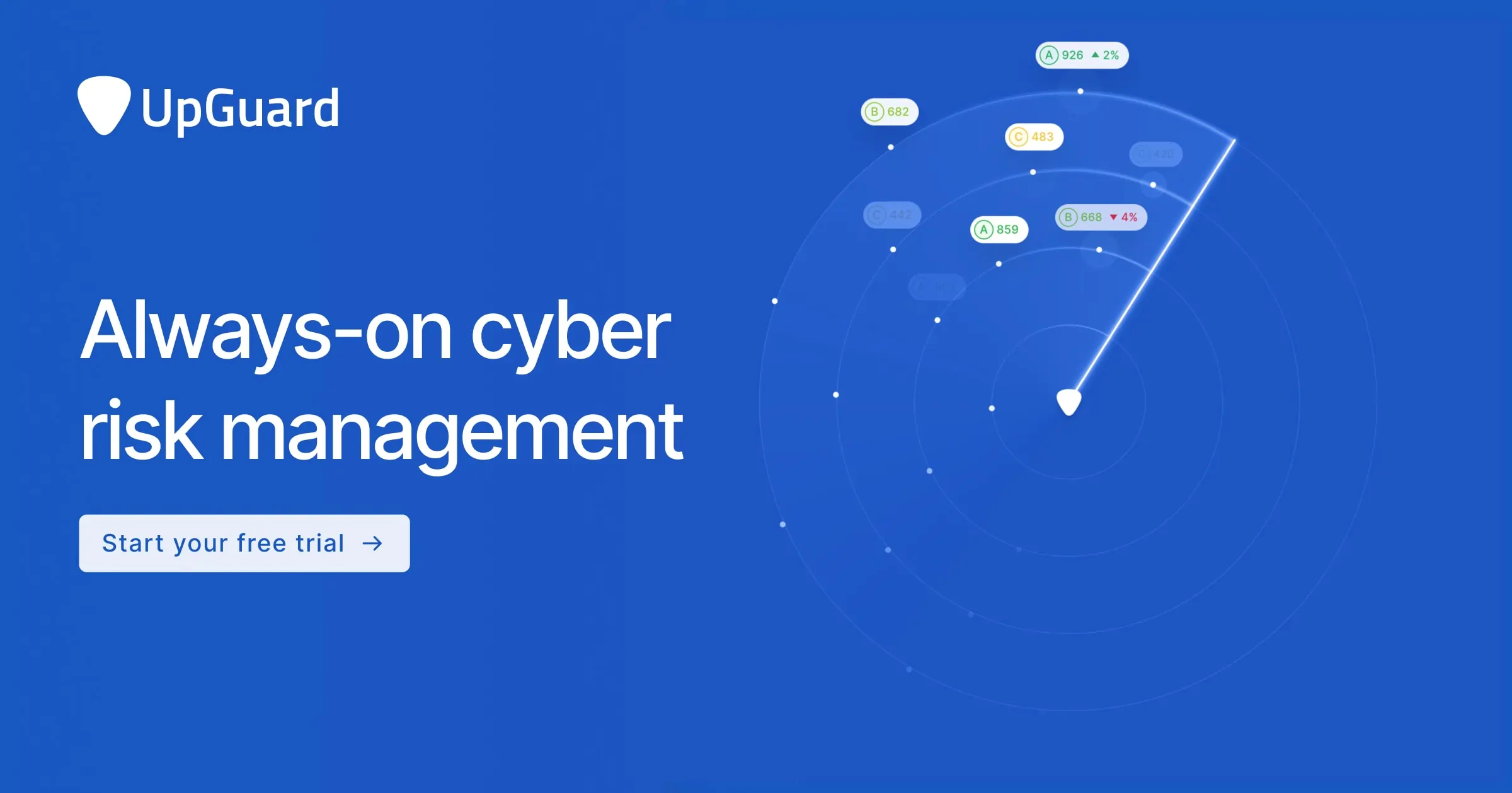 UpGuard Tool Visualization