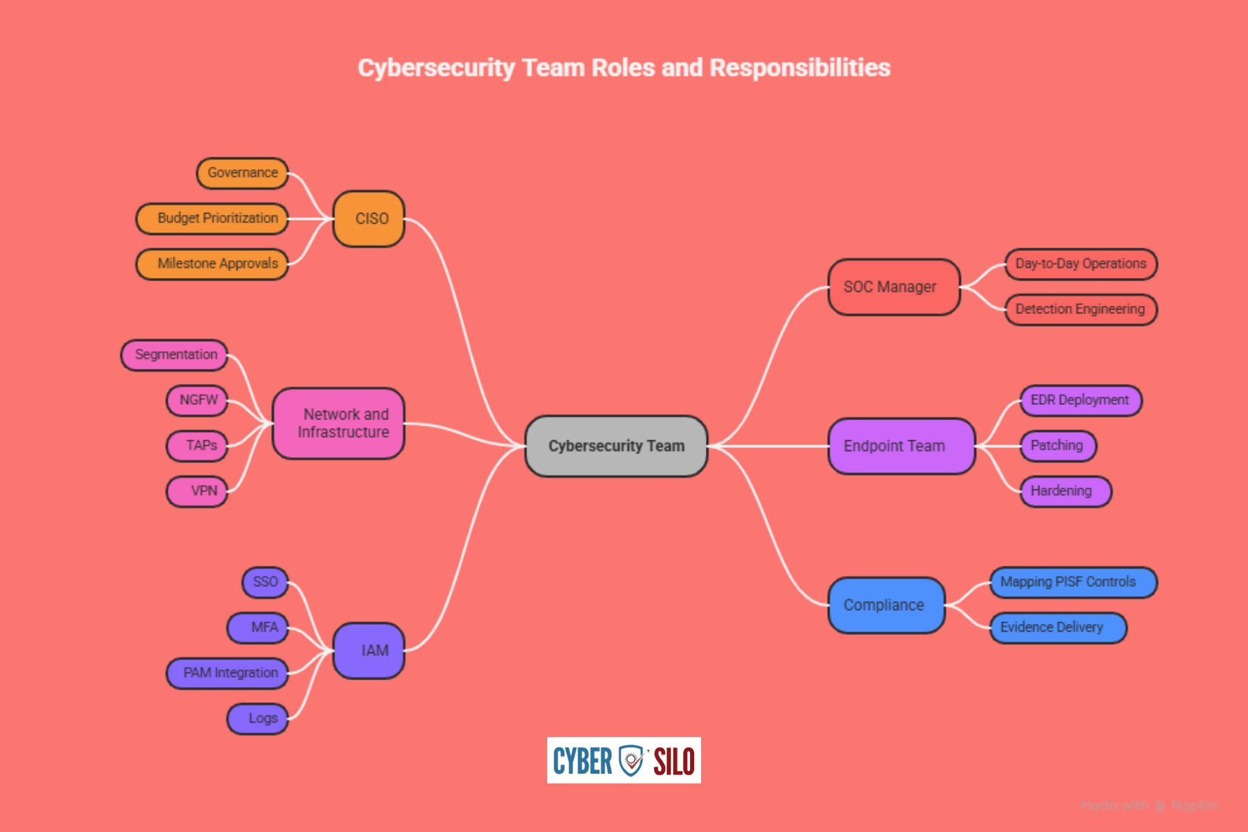 PISF compliance evidence dashboard showing audit trail, certificate reports, and patch documentation