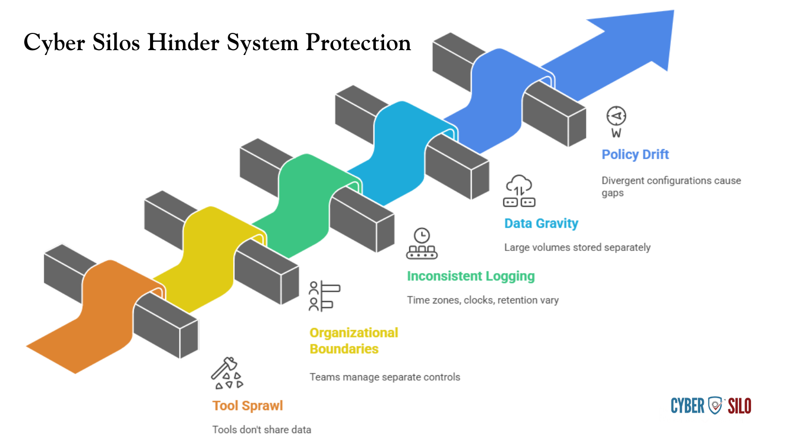 Network segmentation and microsegmentation diagram illustrating east-west traffic controls