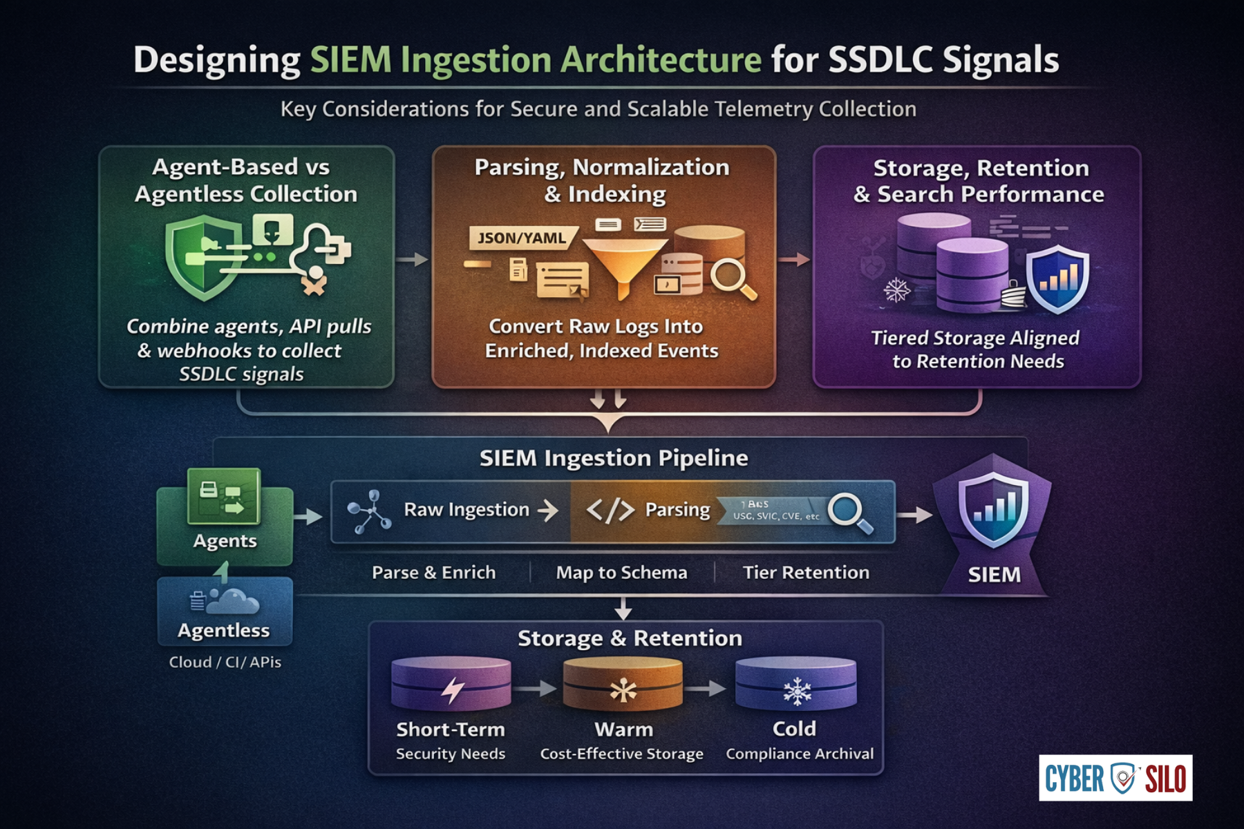 Detection engineering use cases and SOC alerting workflow