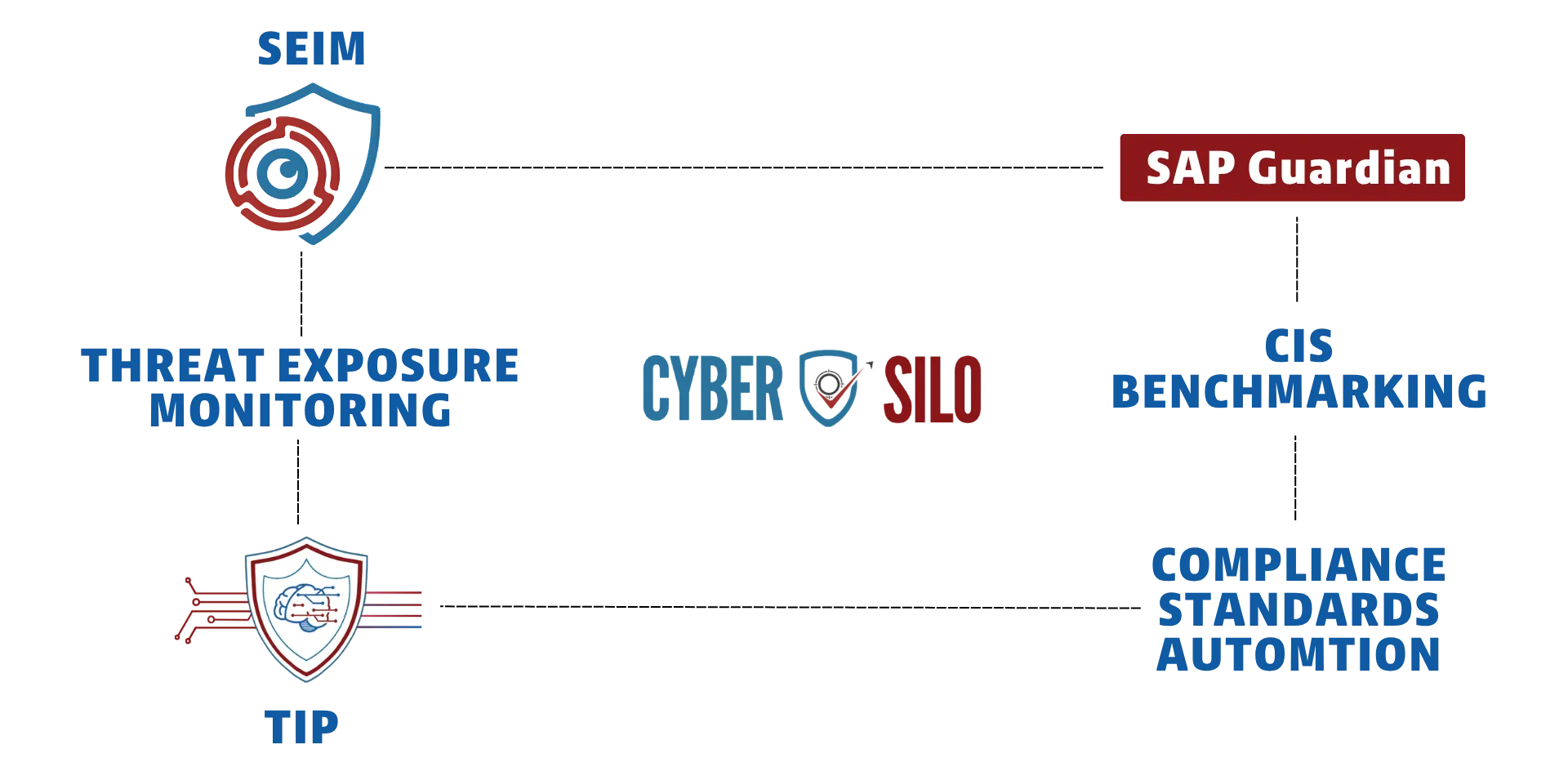 Cyber Silo Products
