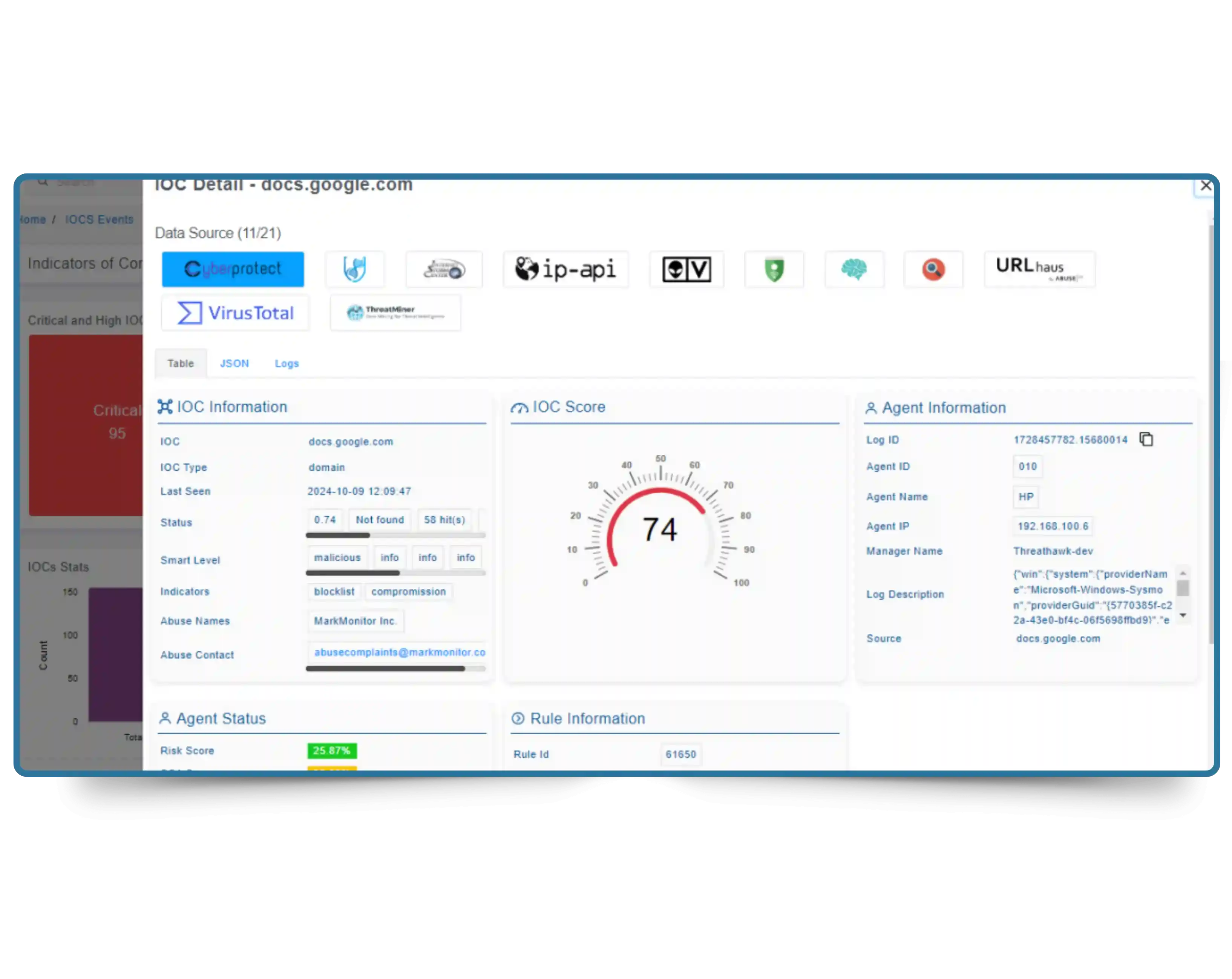 Dashboard displaying automated threat scanning in ThreatSearch TIP
