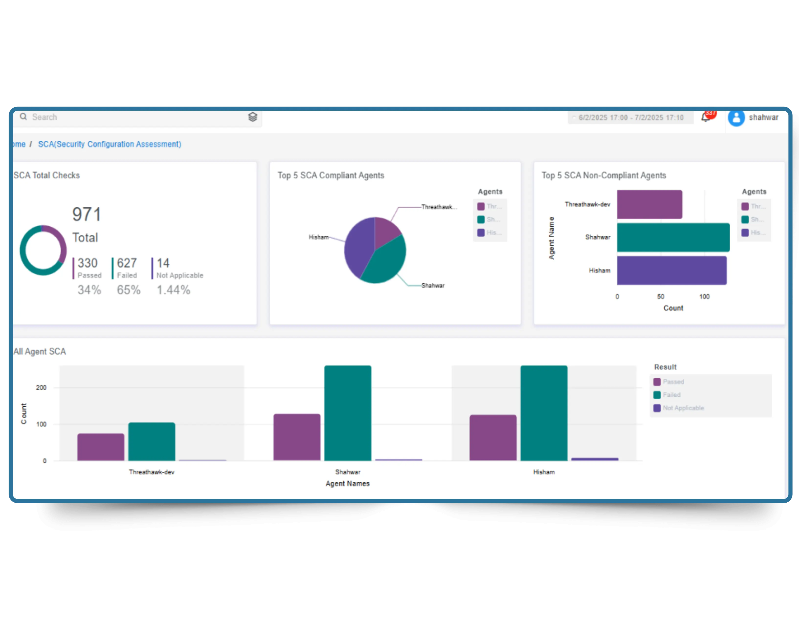 Dashboard displaying configuration assessment using CIS Benchmarking Tool by Cybersilo
