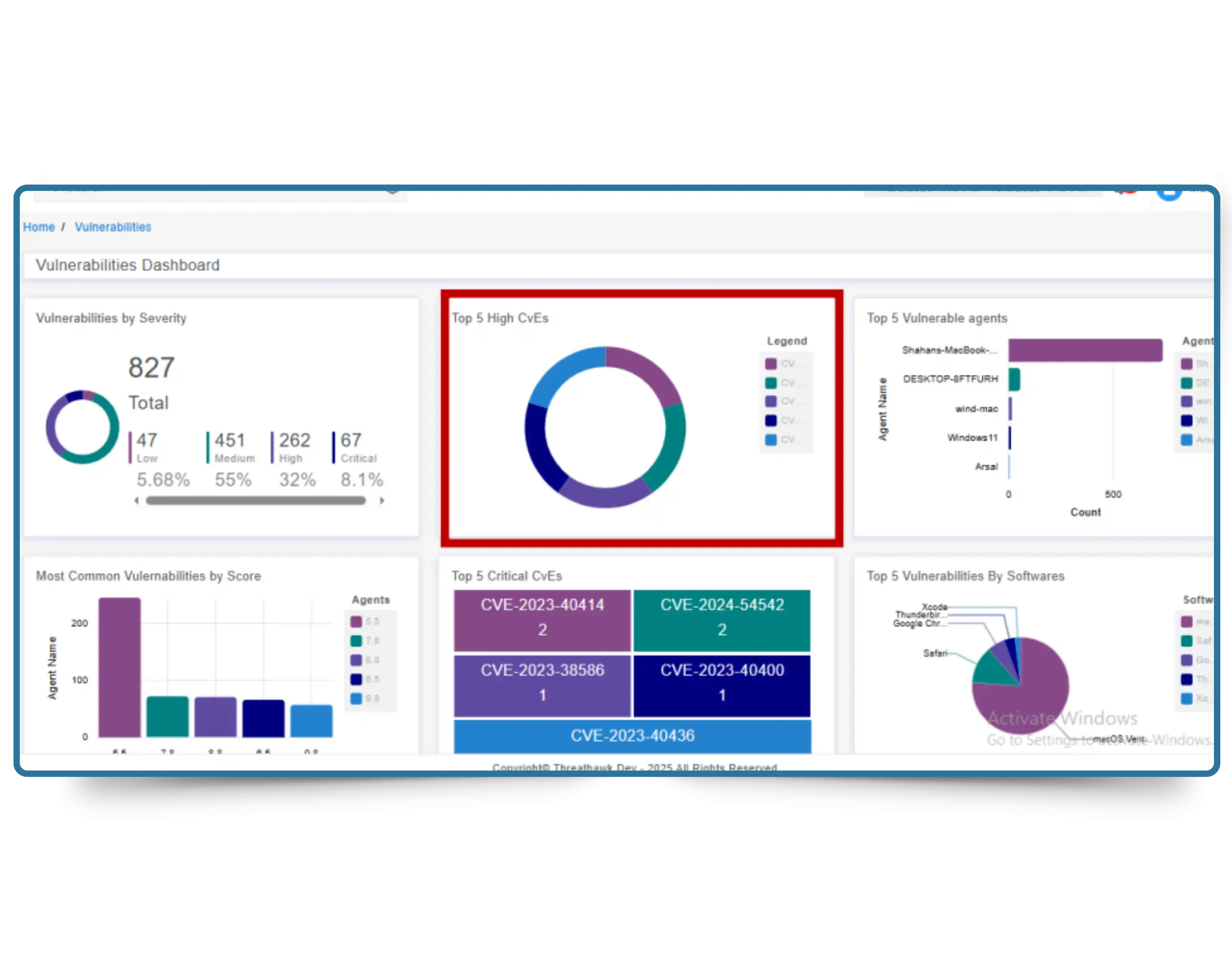 Dashboard displaying CVE management and threat insights in Cybersilo threat exposure monitoring solution