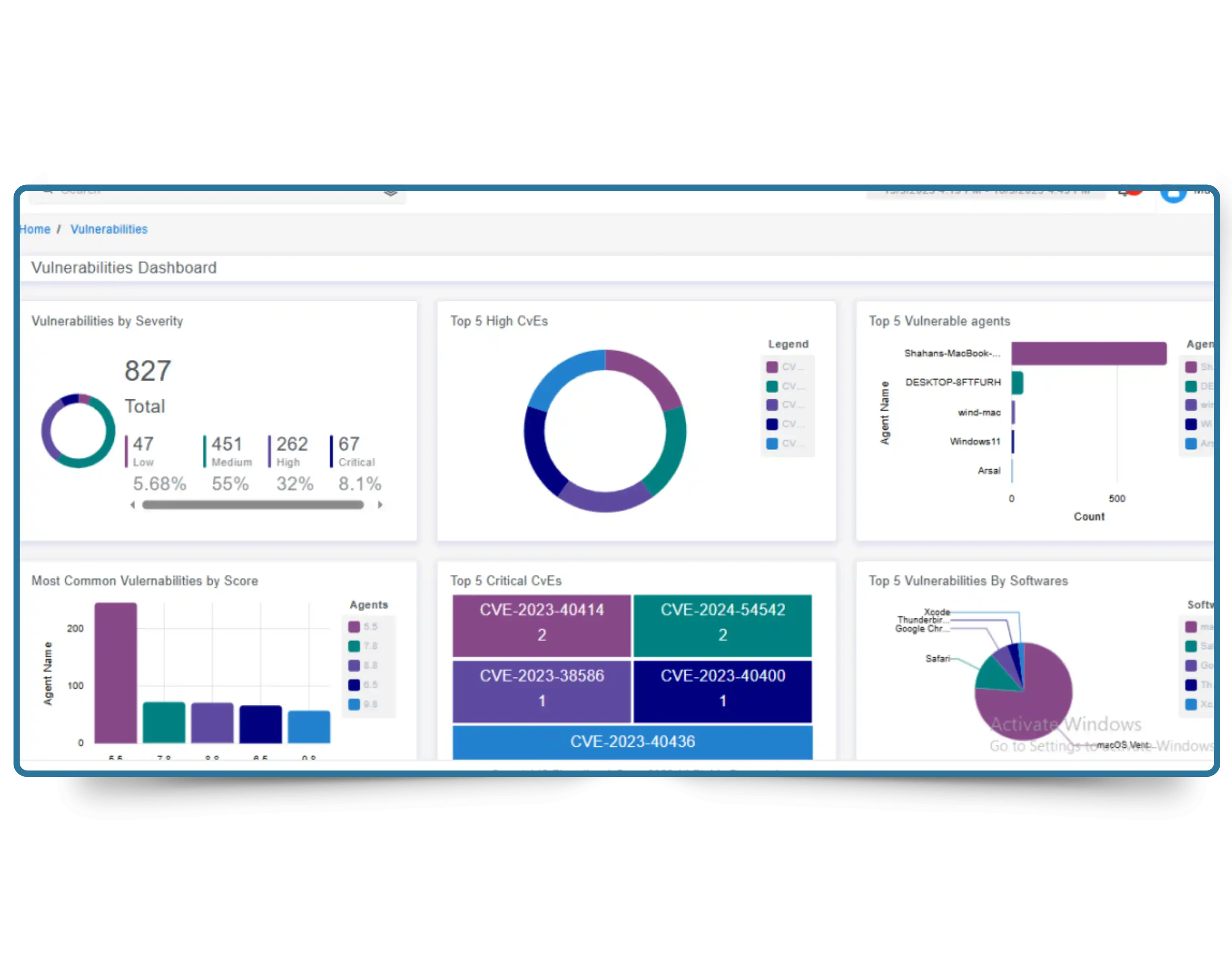 Dashboard showing visual analytics in Cybersilo threat exposure monitoring solution