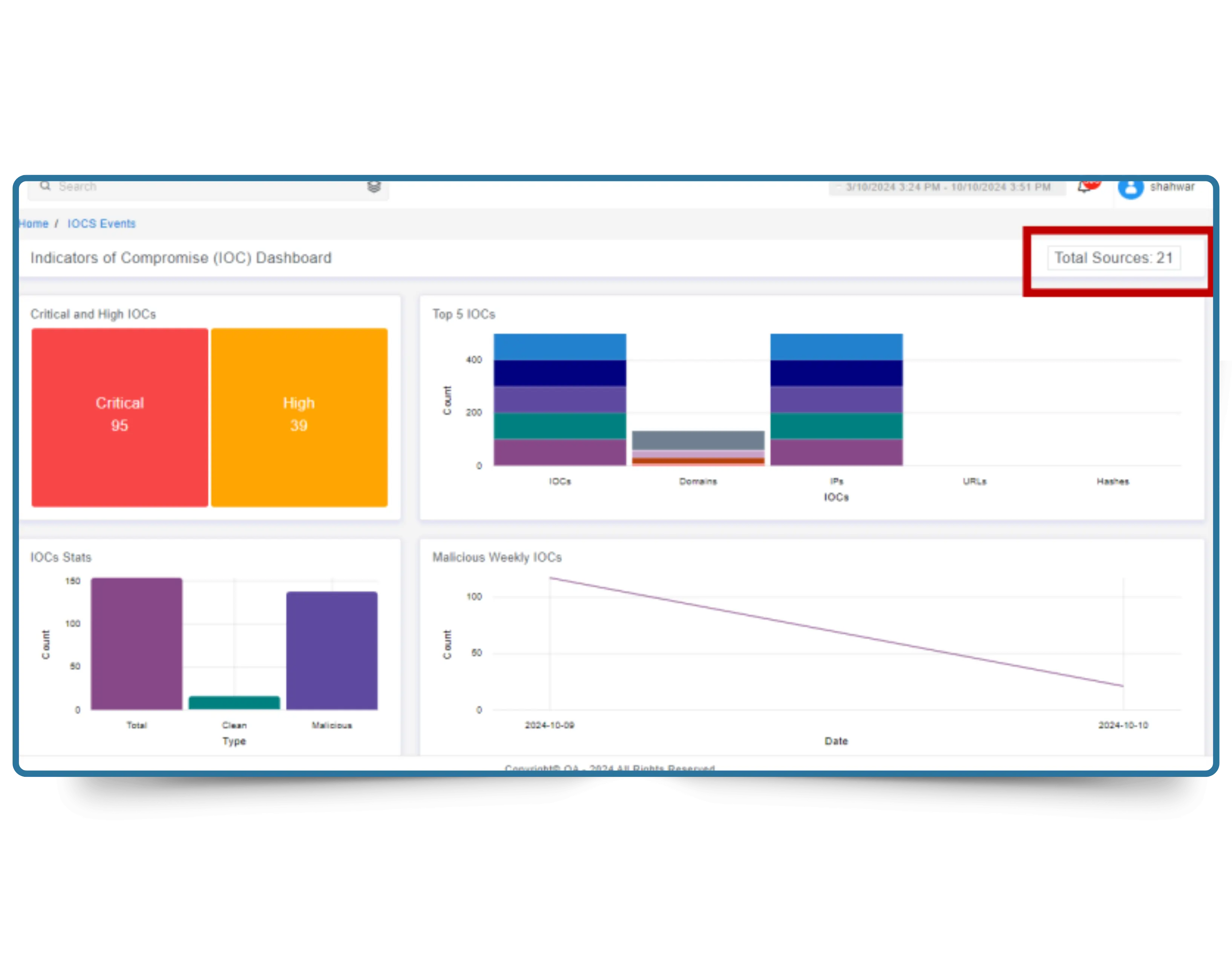 Dashboard displaying real-time IOC updates in ThreatSearch TIP