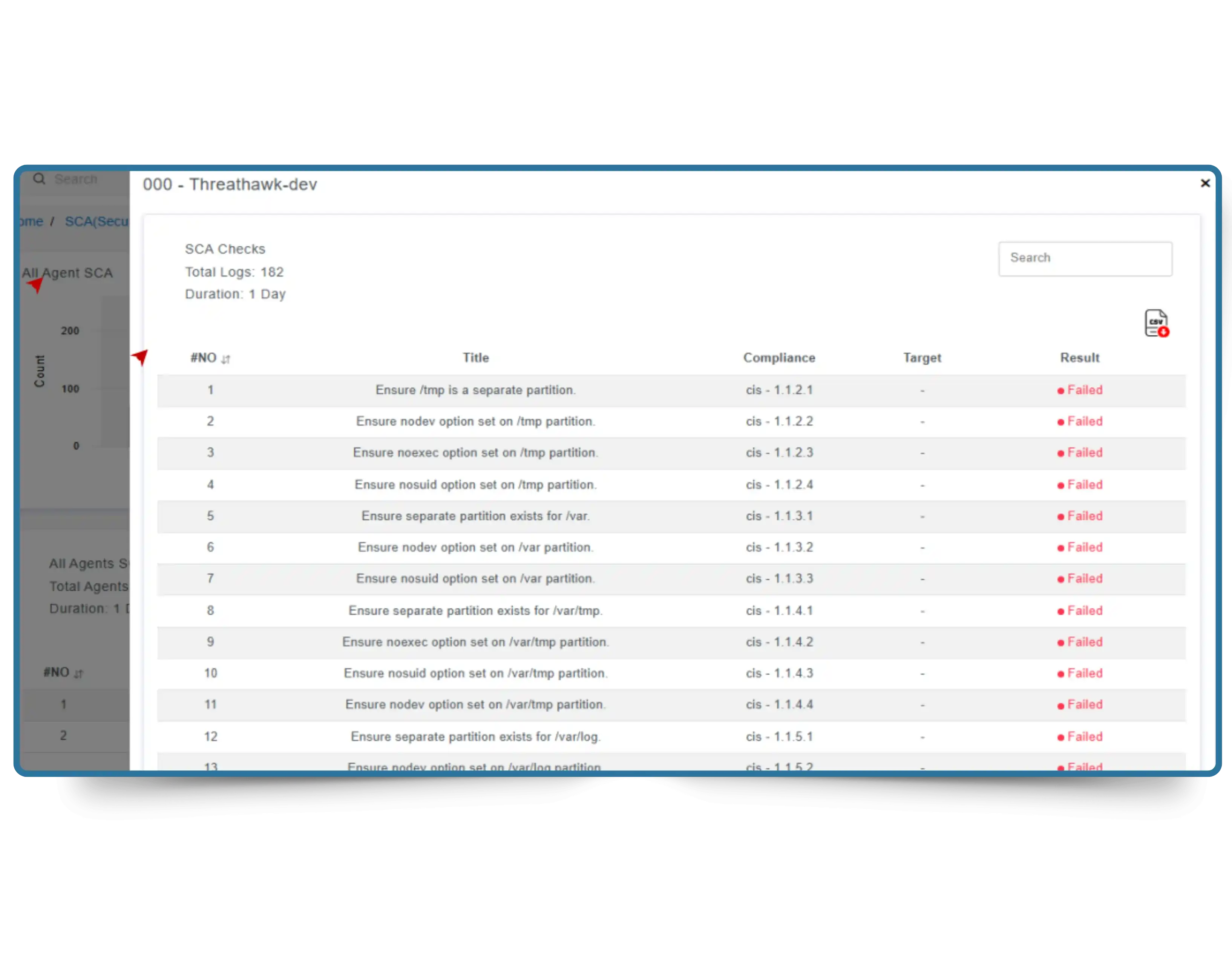 Dashboard displaying SCA visuals in the CIS Benchmarking Tool by Cybersilo