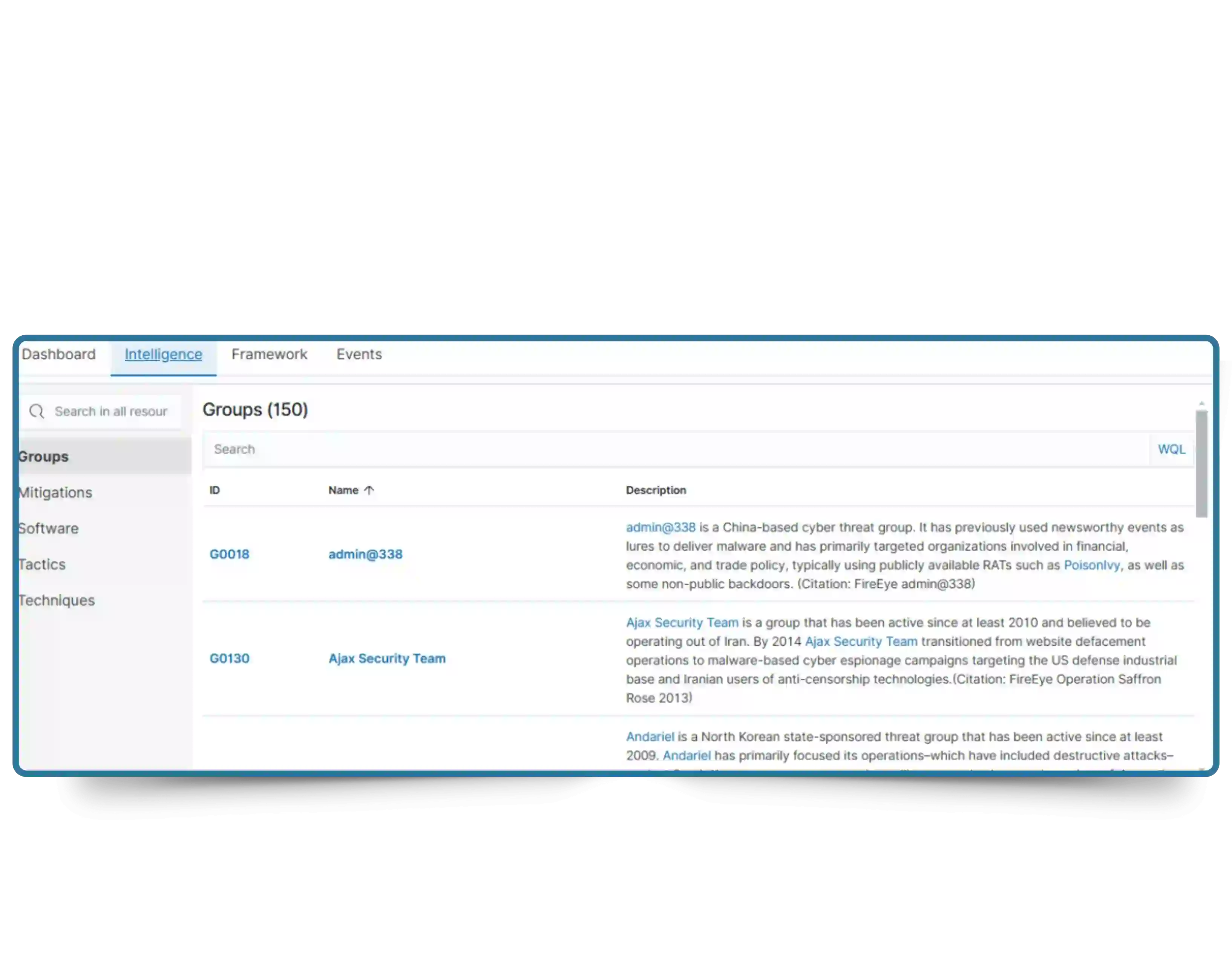 Dashboard displaying threat correlation in ThreatSearch TIP