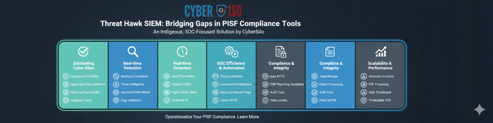 Threat Hawk SIEM centralized visibility SOC efficiency and PISF compliance