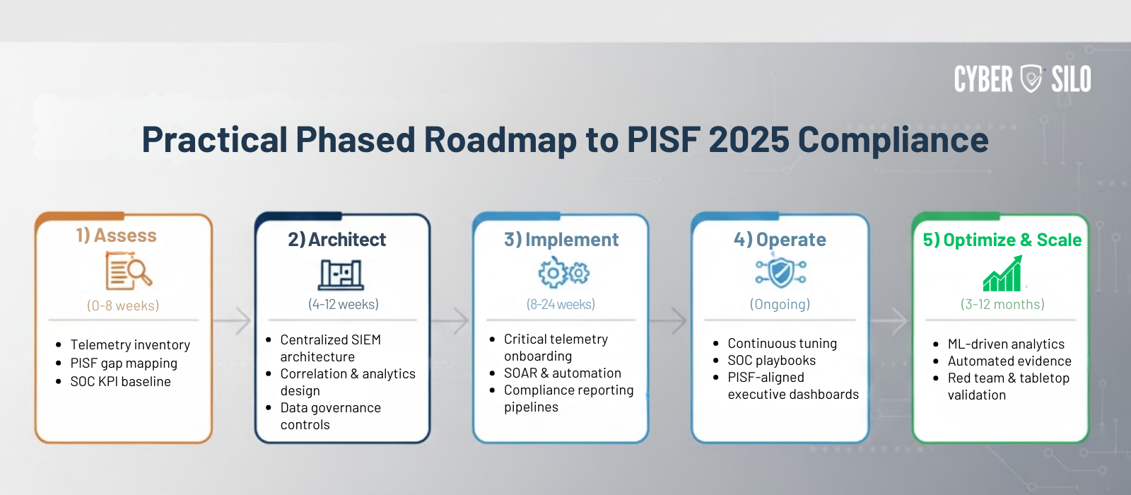 PISF 2025