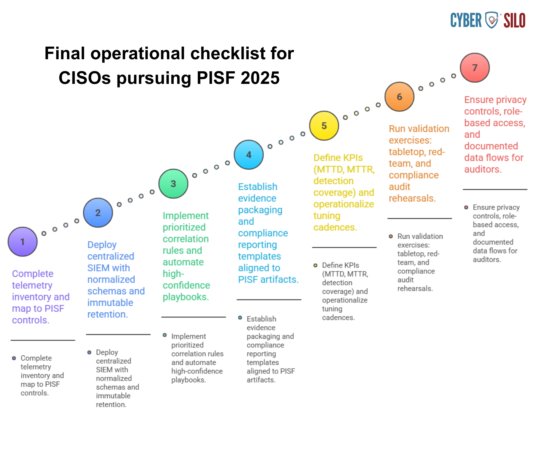 PISF 2025