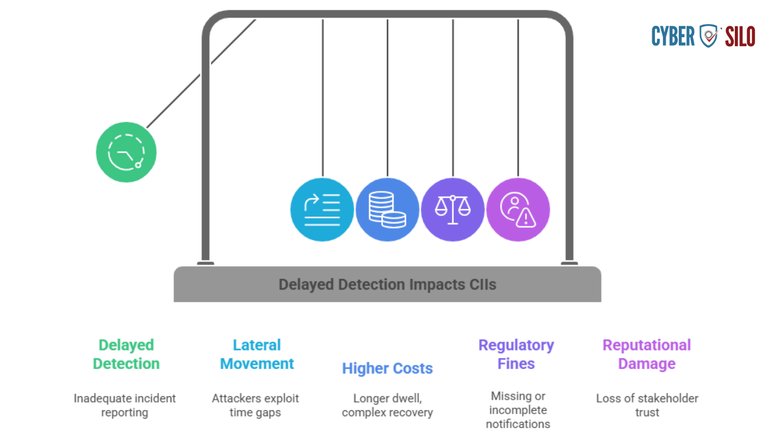 SIEM unified detection and compliance reporting dashboard