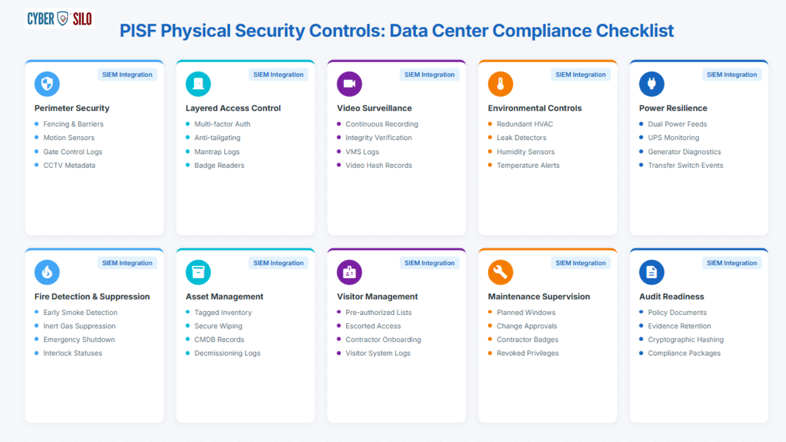 Compliance risk and audit preparation for data centers