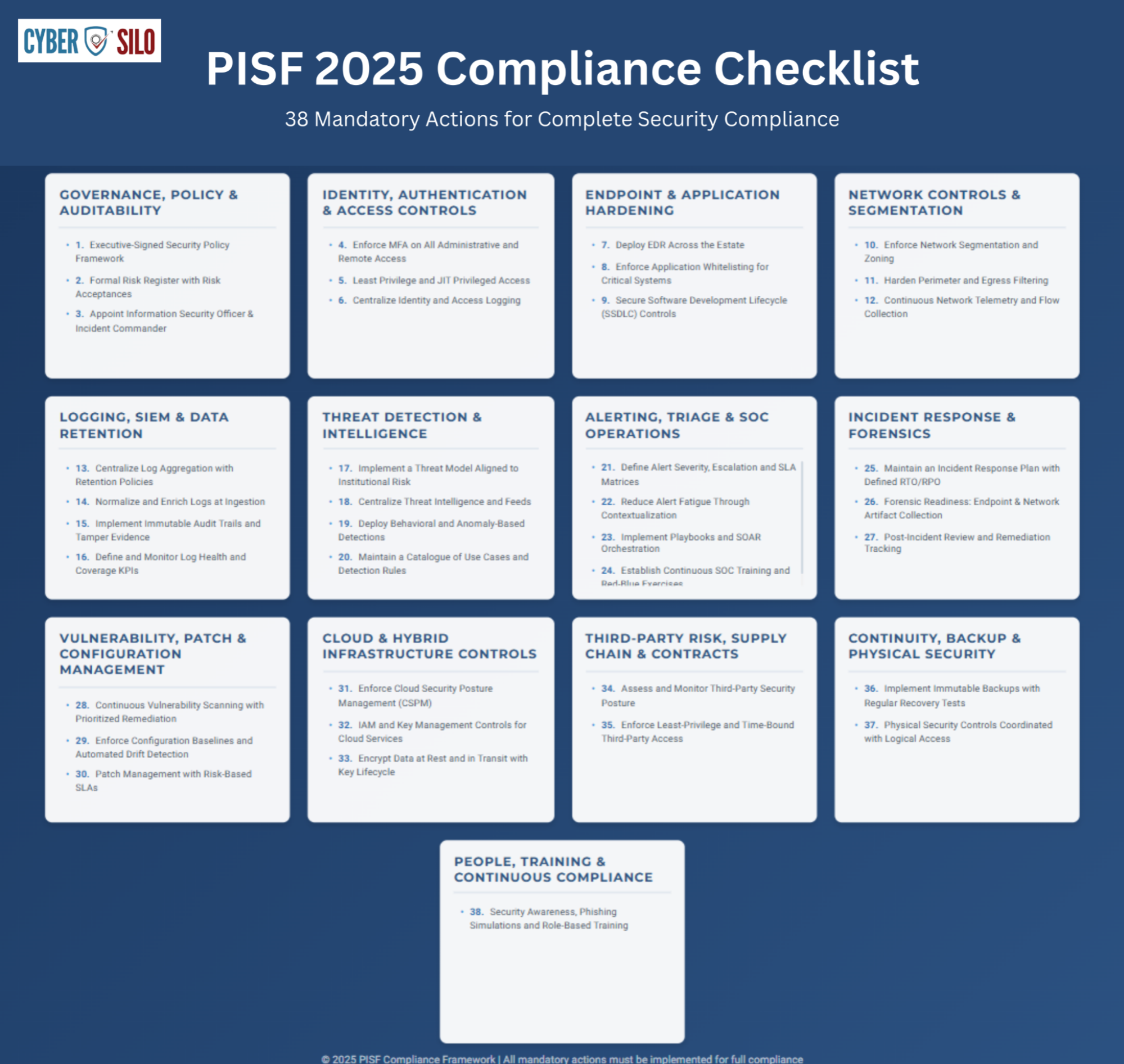 SOC team using SIEM-driven playbooks and runbooks to execute PISF-aligned incident response