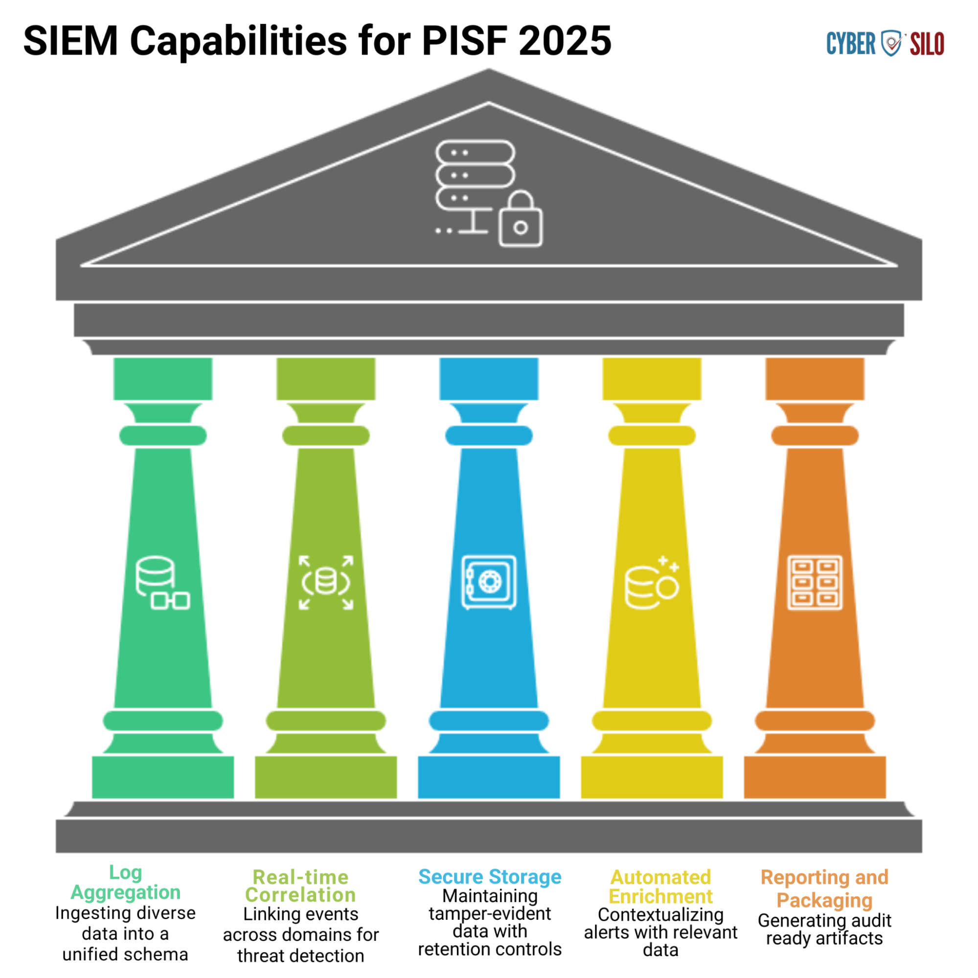 PISF 2025