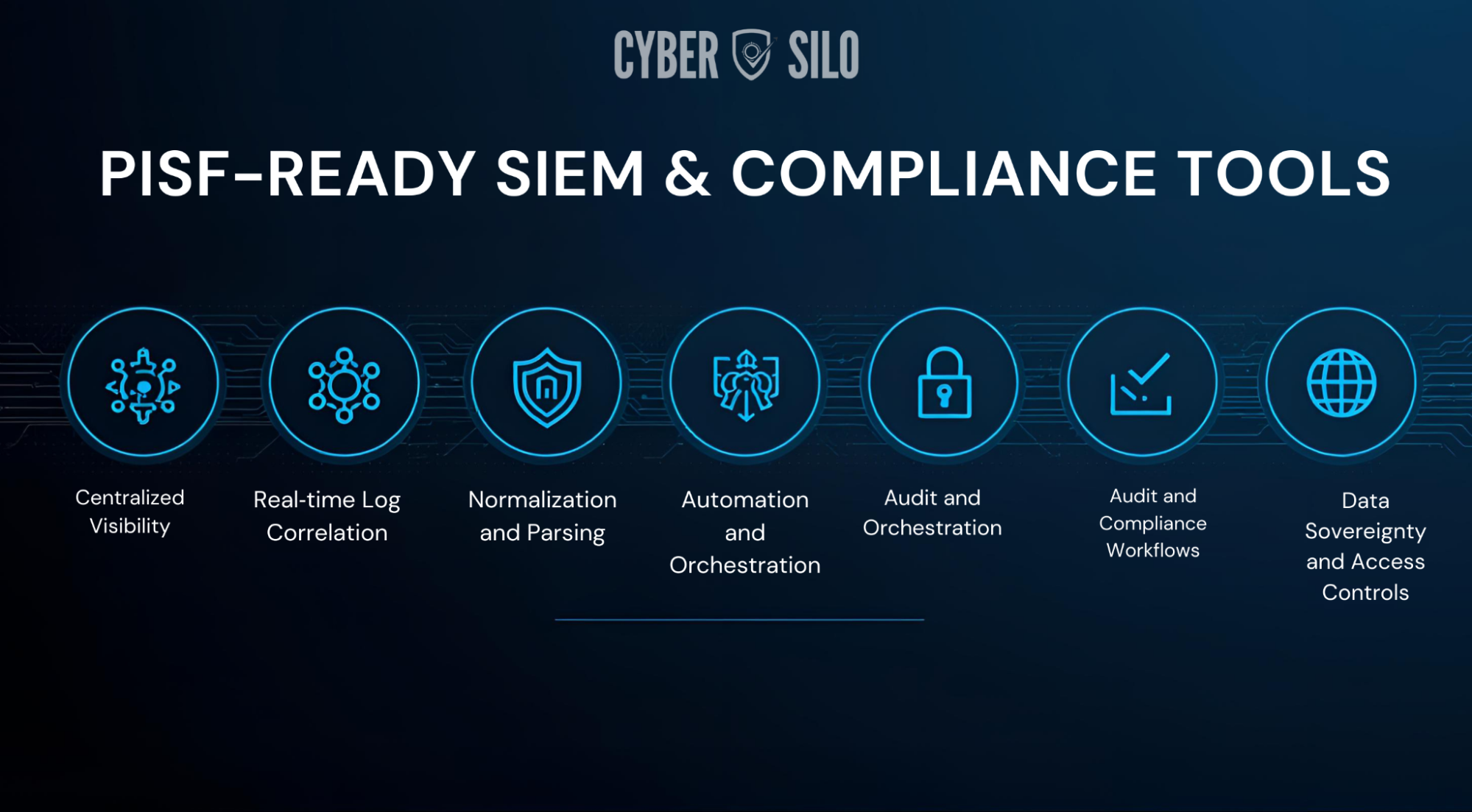PISF ready SIEM platform requirements for enterprise security teams