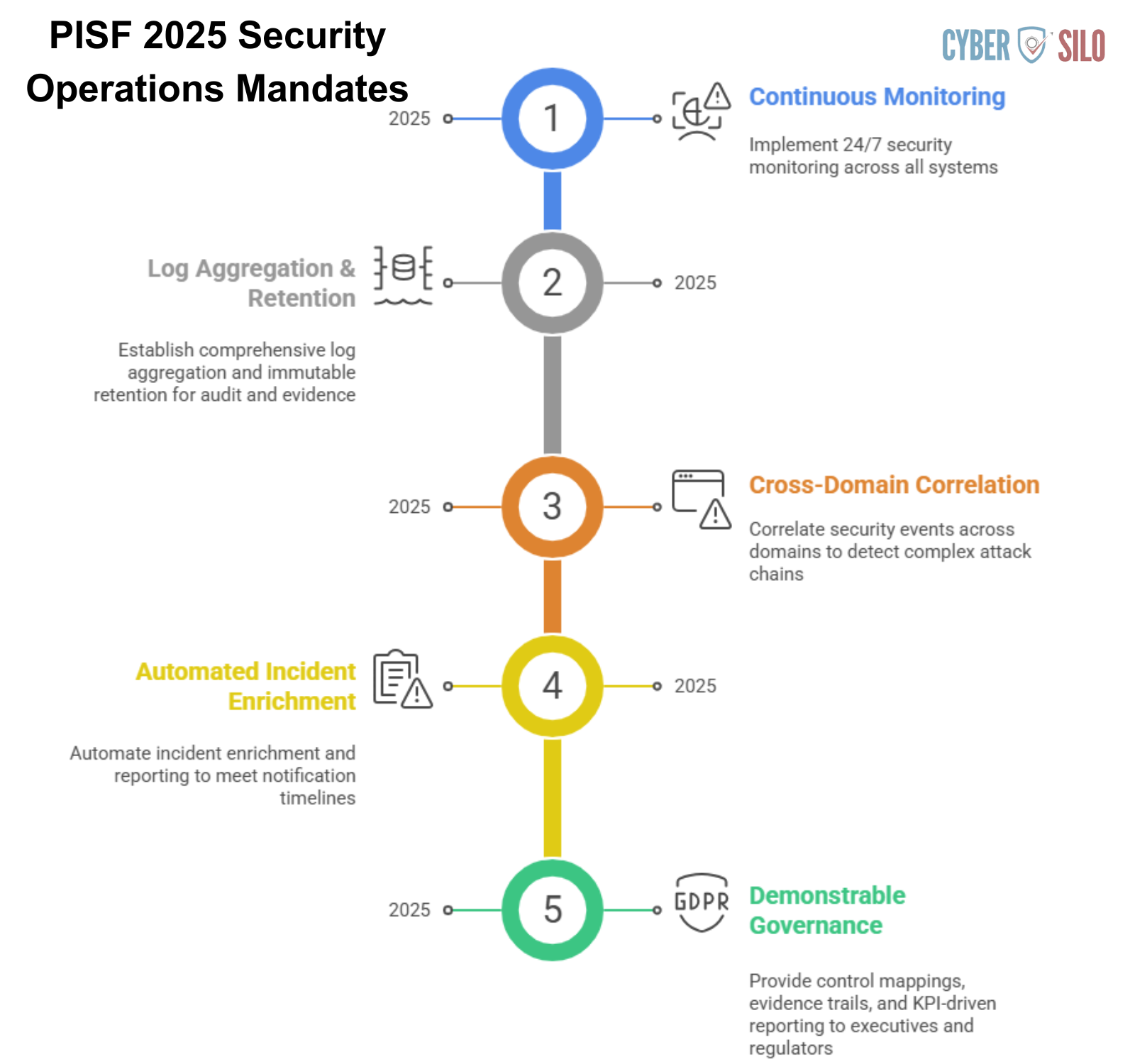 PISF 2025