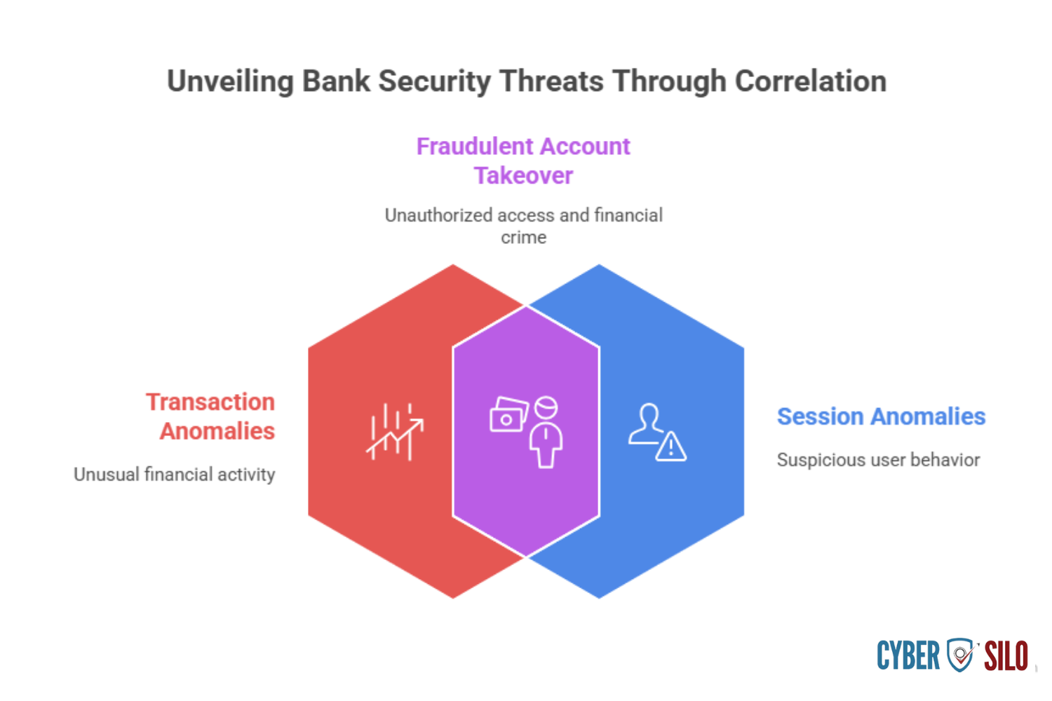 Reducing false positives in vulnerability assessment