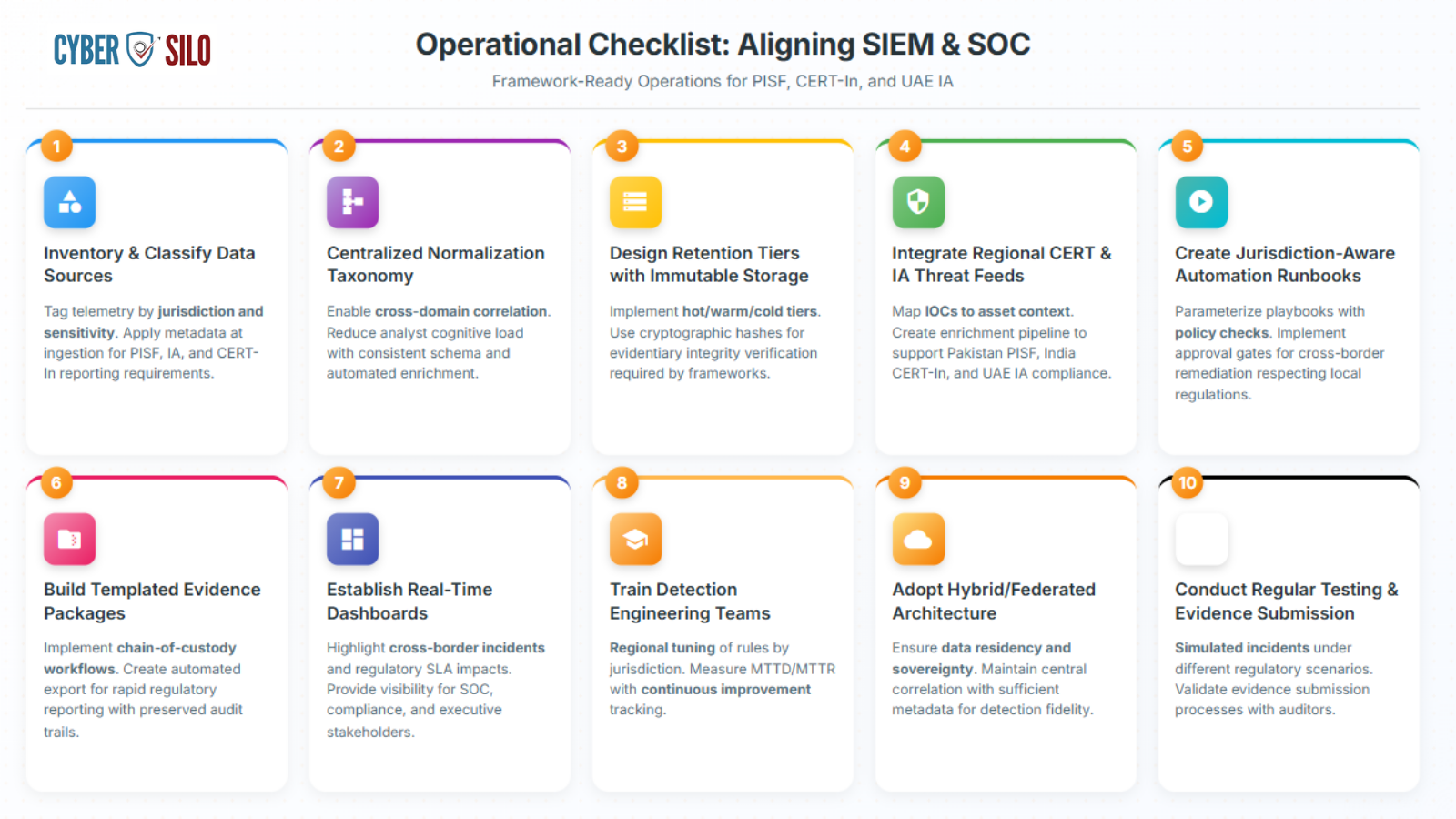 SIEM architecture diagram showing cross-domain log ingestion correlation and enrichment pipelines