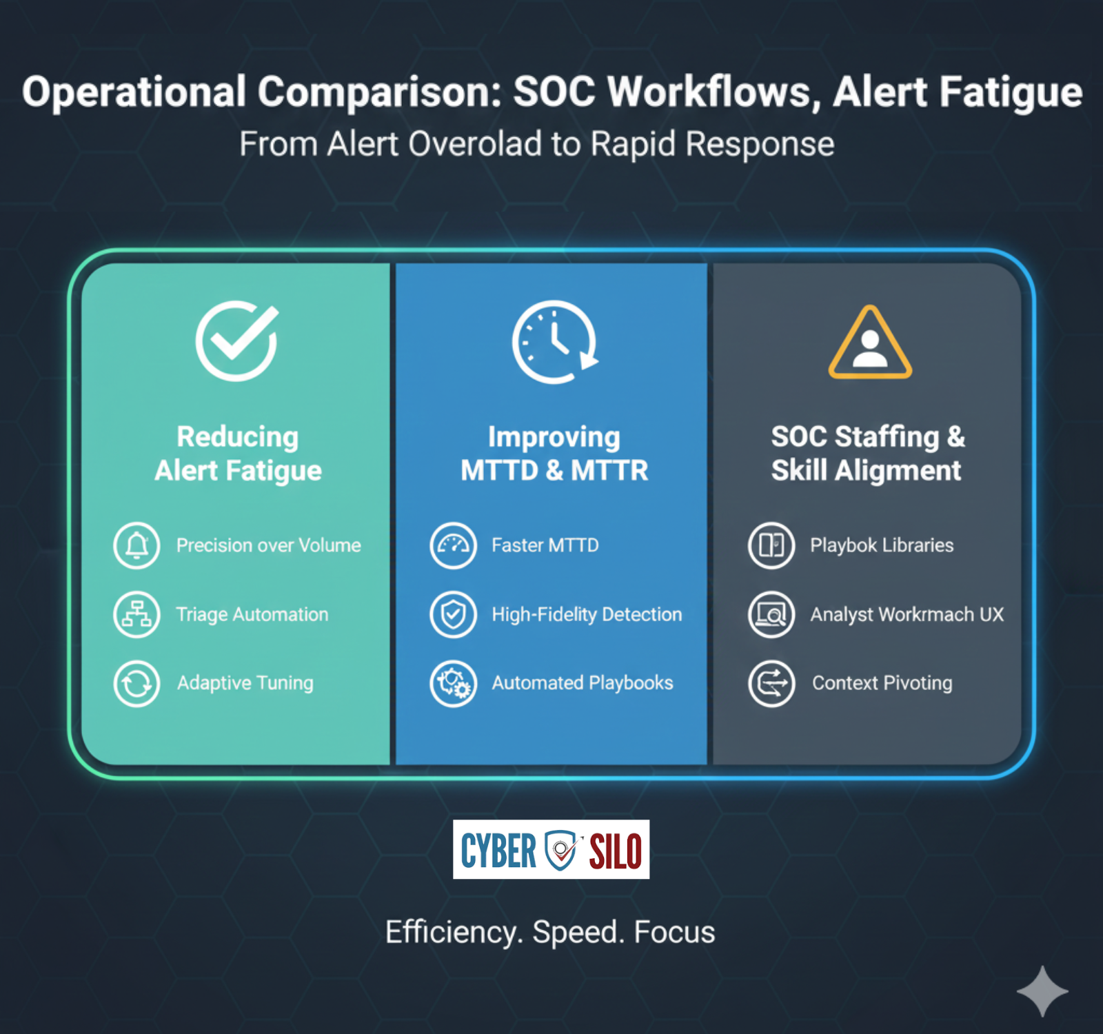 Total cost of ownership and total cost of risk PISF compliance tools
