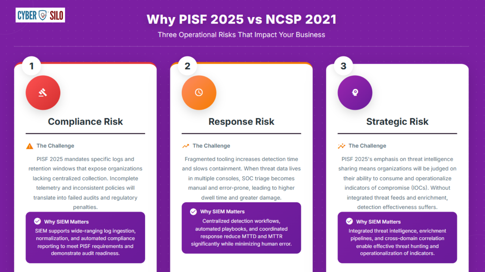 PISF enforceable BCP capabilities and operational requirements