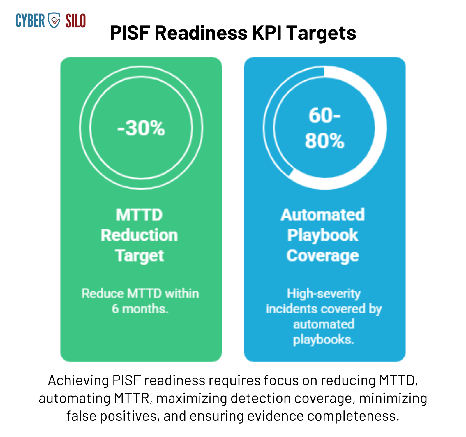 PISF 2025