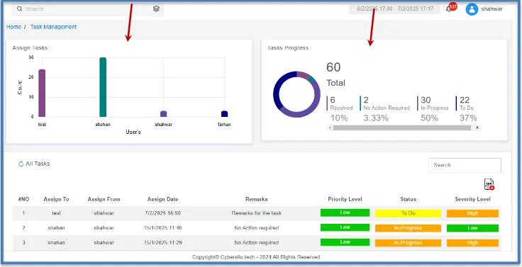 Dashboard showing automation in ThreatHawk MSSP SIEM