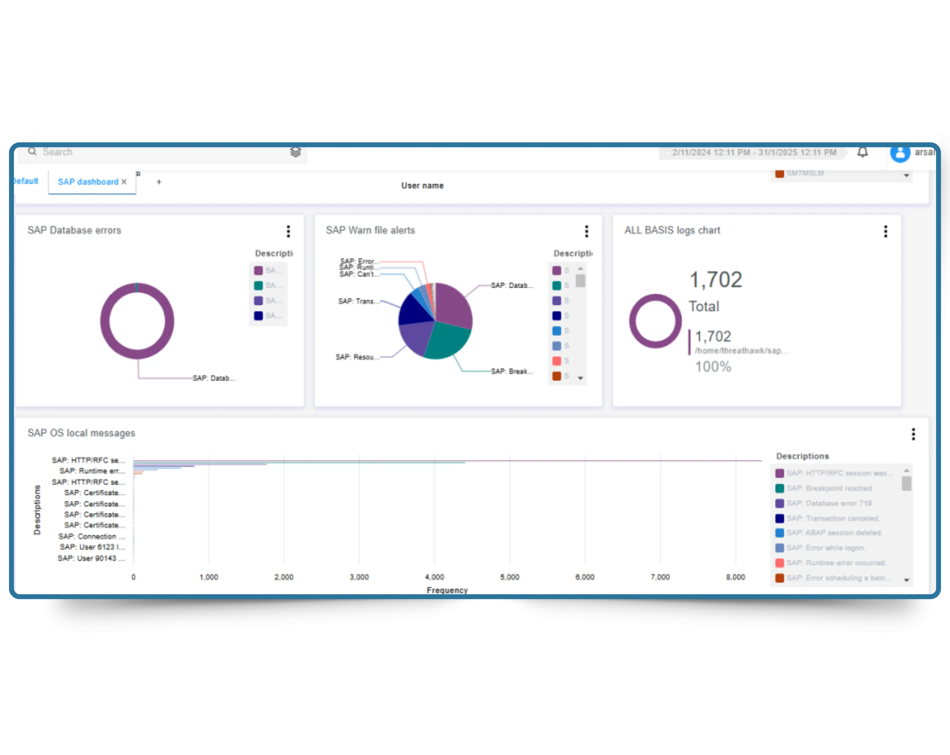 Dashboard displaying SAP compliance mapping in Cybersilo SAP Guardian