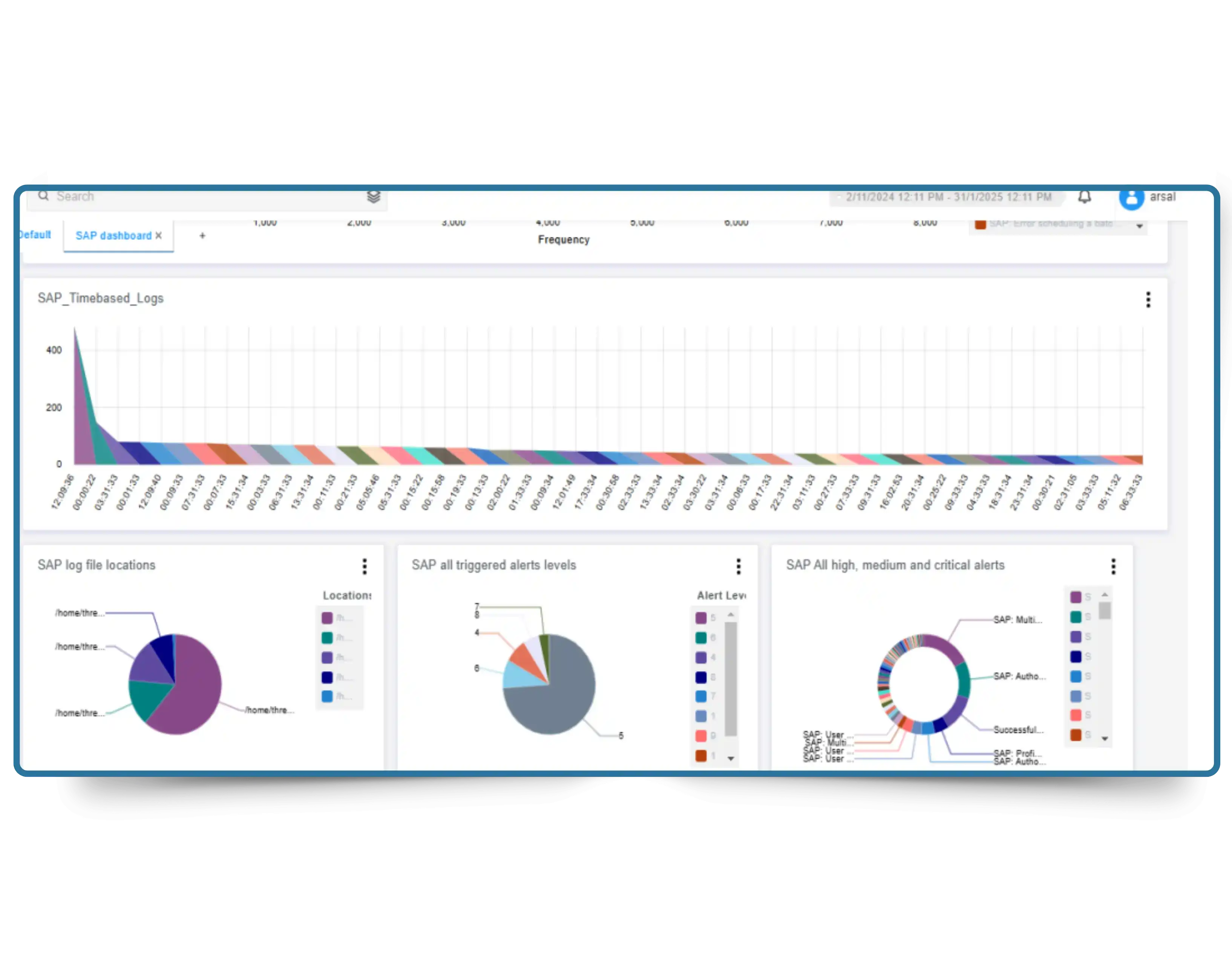 Dashboard showing SAP-specific threat intelligence built by Cybersilo